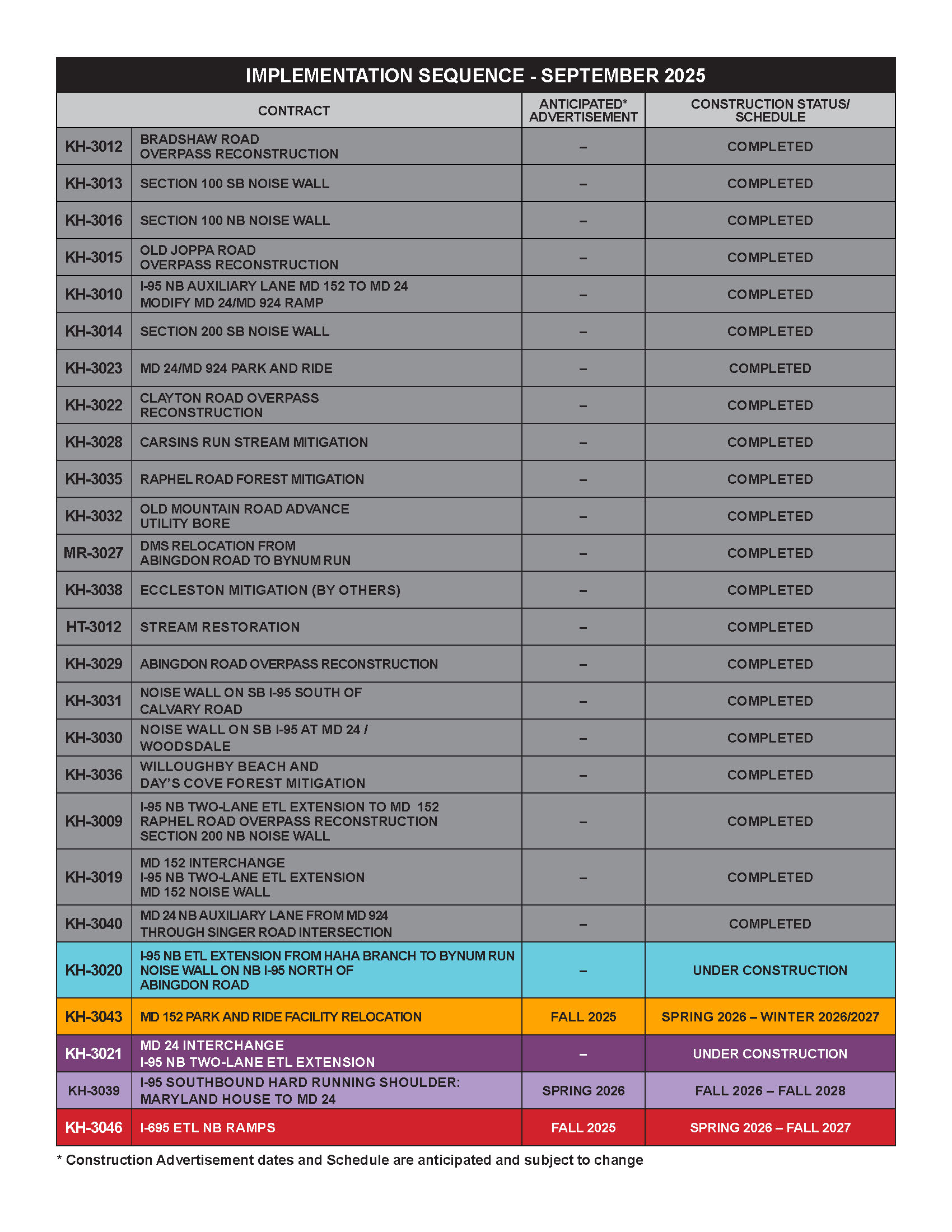 Implementation Sequence January 2025