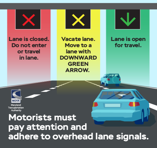 Motorists must pay attention and adhere to overhead lane signals.