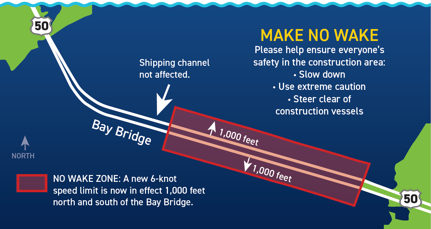 NO WAKE ZONE: A new 6-knot speed limit is now in effect 1,000 feet north and south of the Bay Bridge.