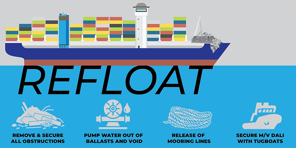 UPDATE 28: Unified Command announces plan for refloating, transit of M/V Dali