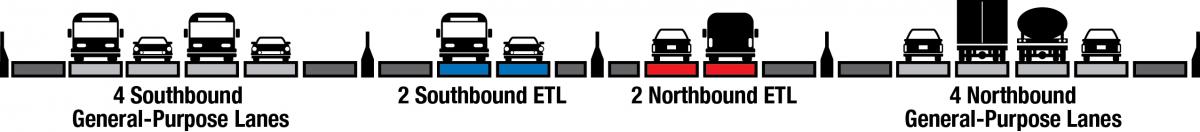 EXPRESS TOLL LANES DIAGRAM