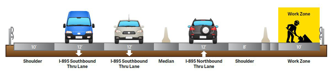 Lane Diagram Patapsco Flats