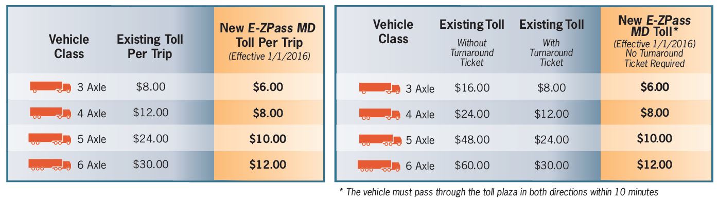 Toll Reduction Table